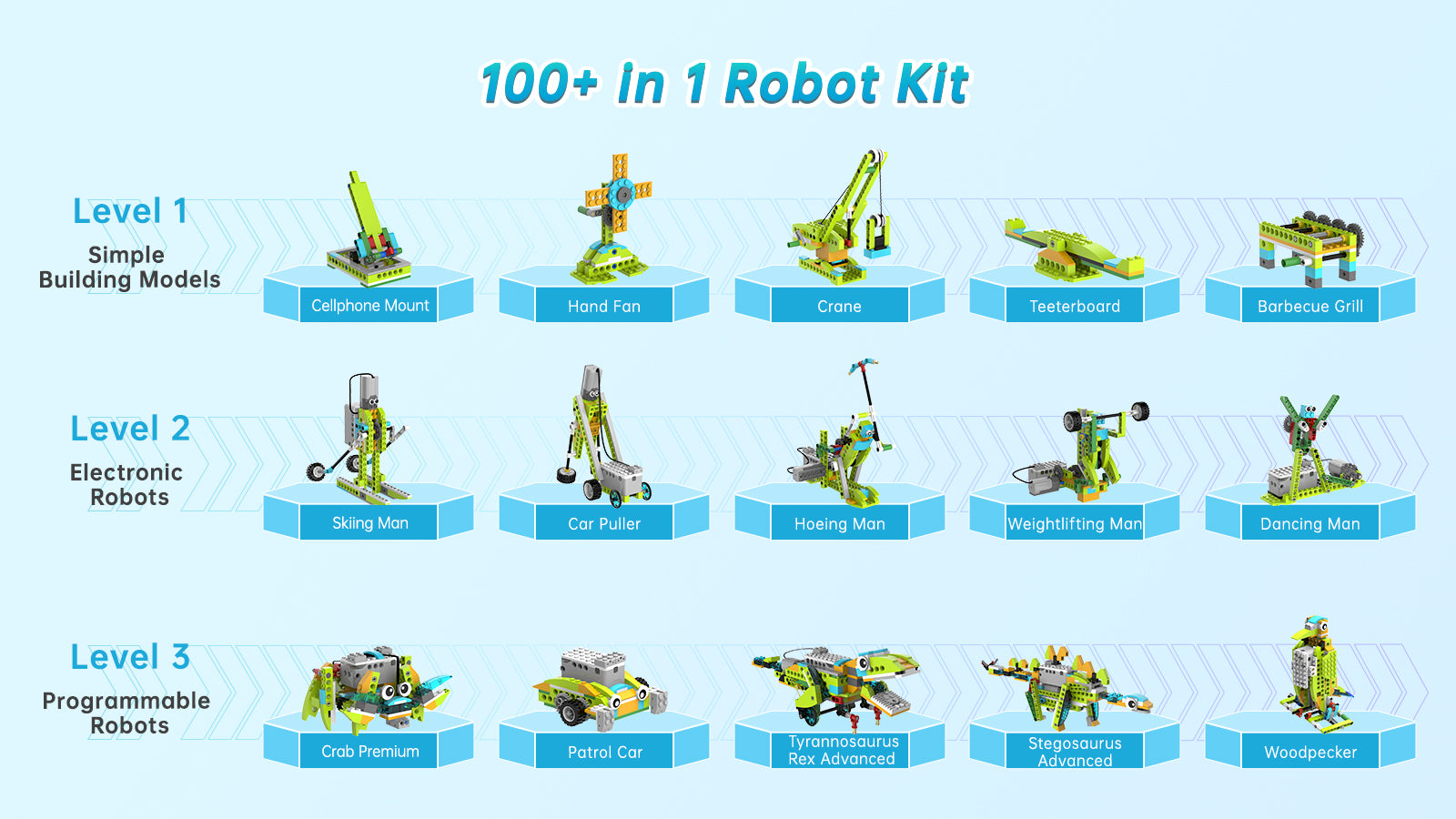 Makerzoid Robot Master Coding Robots200 in 1 App Controlled Robotics